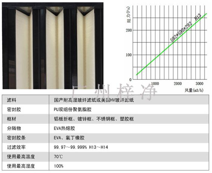 高效qy球友会风量 高效qy球友会风量