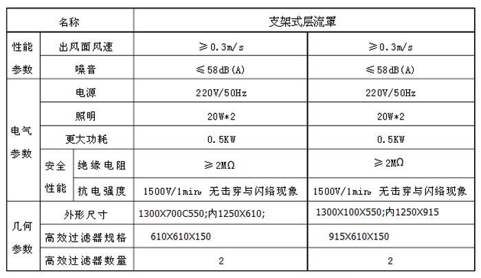 支架式层流罩性能参数 支架式层流罩性能参数