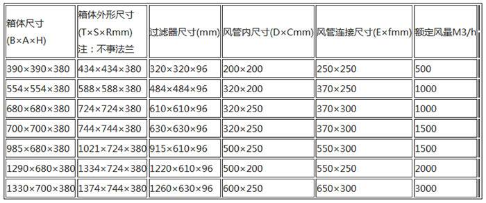 无隔板高效送风口规格尺寸及技术参数 无隔板高效送风口规格尺寸及技术参数